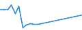 Flow: Exports / Measure: Values / Partner Country: Belgium, Luxembourg / Reporting Country: Germany