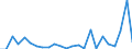 Flow: Exports / Measure: Values / Partner Country: Belgium, Luxembourg / Reporting Country: Netherlands