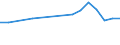 Flow: Exports / Measure: Values / Partner Country: Belgium, Luxembourg / Reporting Country: Poland