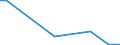 Flow: Exports / Measure: Values / Partner Country: Belgium, Luxembourg / Reporting Country: Spain