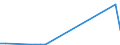 Flow: Exports / Measure: Values / Partner Country: Chile / Reporting Country: Germany