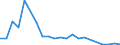 Flow: Exports / Measure: Values / Partner Country: China / Reporting Country: Chile