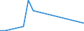 Flow: Exports / Measure: Values / Partner Country: China / Reporting Country: Germany