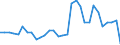 Flow: Exports / Measure: Values / Partner Country: Germany / Reporting Country: Belgium