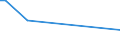 Flow: Exports / Measure: Values / Partner Country: Germany / Reporting Country: Denmark