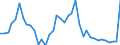 Flow: Exports / Measure: Values / Partner Country: Germany / Reporting Country: Netherlands