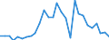 Flow: Exports / Measure: Values / Partner Country: Germany / Reporting Country: Poland