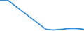 Flow: Exports / Measure: Values / Partner Country: Germany / Reporting Country: Slovenia