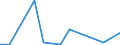 Flow: Exports / Measure: Values / Partner Country: Germany / Reporting Country: Spain