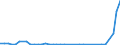 Flow: Exports / Measure: Values / Partner Country: Germany / Reporting Country: United Kingdom