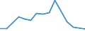 Flow: Exports / Measure: Values / Partner Country: Japan / Reporting Country: Belgium