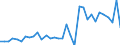 Flow: Exports / Measure: Values / Partner Country: Japan / Reporting Country: Chile