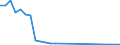 Flow: Exports / Measure: Values / Partner Country: Japan / Reporting Country: Germany