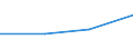 Flow: Exports / Measure: Values / Partner Country: Japan / Reporting Country: Israel