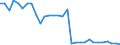 Flow: Exports / Measure: Values / Partner Country: Netherlands / Reporting Country: Belgium