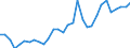 Flow: Exports / Measure: Values / Partner Country: World / Reporting Country: Belgium