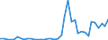 Flow: Exports / Measure: Values / Partner Country: World / Reporting Country: Canada