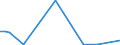 Flow: Exports / Measure: Values / Partner Country: World / Reporting Country: Chile