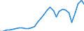 Flow: Exports / Measure: Values / Partner Country: World / Reporting Country: Czech Rep.