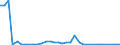 Flow: Exports / Measure: Values / Partner Country: World / Reporting Country: Finland