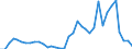 Flow: Exports / Measure: Values / Partner Country: World / Reporting Country: France incl. Monaco & overseas