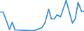 Flow: Exports / Measure: Values / Partner Country: World / Reporting Country: Hungary