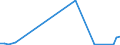 Flow: Exports / Measure: Values / Partner Country: World / Reporting Country: Ireland