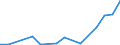 Flow: Exports / Measure: Values / Partner Country: World / Reporting Country: Japan