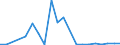 Flow: Exports / Measure: Values / Partner Country: World / Reporting Country: Luxembourg