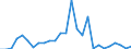 Flow: Exports / Measure: Values / Partner Country: World / Reporting Country: Mexico