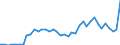 Flow: Exports / Measure: Values / Partner Country: World / Reporting Country: Netherlands