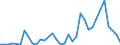 Flow: Exports / Measure: Values / Partner Country: World / Reporting Country: New Zealand