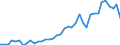 Flow: Exports / Measure: Values / Partner Country: World / Reporting Country: Portugal