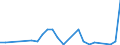 Flow: Exports / Measure: Values / Partner Country: World / Reporting Country: Slovenia