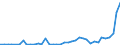 Flow: Exports / Measure: Values / Partner Country: World / Reporting Country: United Kingdom