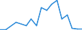 Flow: Exports / Measure: Values / Partner Country: Germany / Reporting Country: Austria