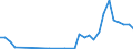 Flow: Exports / Measure: Values / Partner Country: Germany / Reporting Country: Belgium