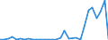 Flow: Exports / Measure: Values / Partner Country: Germany / Reporting Country: Czech Rep.