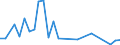 Flow: Exports / Measure: Values / Partner Country: Germany / Reporting Country: Greece