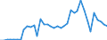Flow: Exports / Measure: Values / Partner Country: Germany / Reporting Country: Netherlands