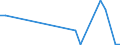 Flow: Exports / Measure: Values / Partner Country: Germany / Reporting Country: Poland