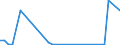 Flow: Exports / Measure: Values / Partner Country: Germany / Reporting Country: Portugal