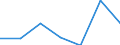 Flow: Exports / Measure: Values / Partner Country: Germany / Reporting Country: Spain