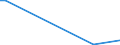 Flow: Exports / Measure: Values / Partner Country: Germany / Reporting Country: Sweden