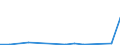 Flow: Exports / Measure: Values / Partner Country: Germany / Reporting Country: United Kingdom