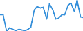 Flow: Exports / Measure: Values / Partner Country: Netherlands / Reporting Country: Belgium