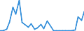 Flow: Exports / Measure: Values / Partner Country: Netherlands / Reporting Country: Czech Rep.