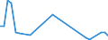 Flow: Exports / Measure: Values / Partner Country: Netherlands / Reporting Country: Greece