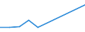 Flow: Exports / Measure: Values / Partner Country: Netherlands / Reporting Country: Poland