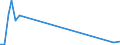 Flow: Exports / Measure: Values / Partner Country: Netherlands / Reporting Country: Portugal